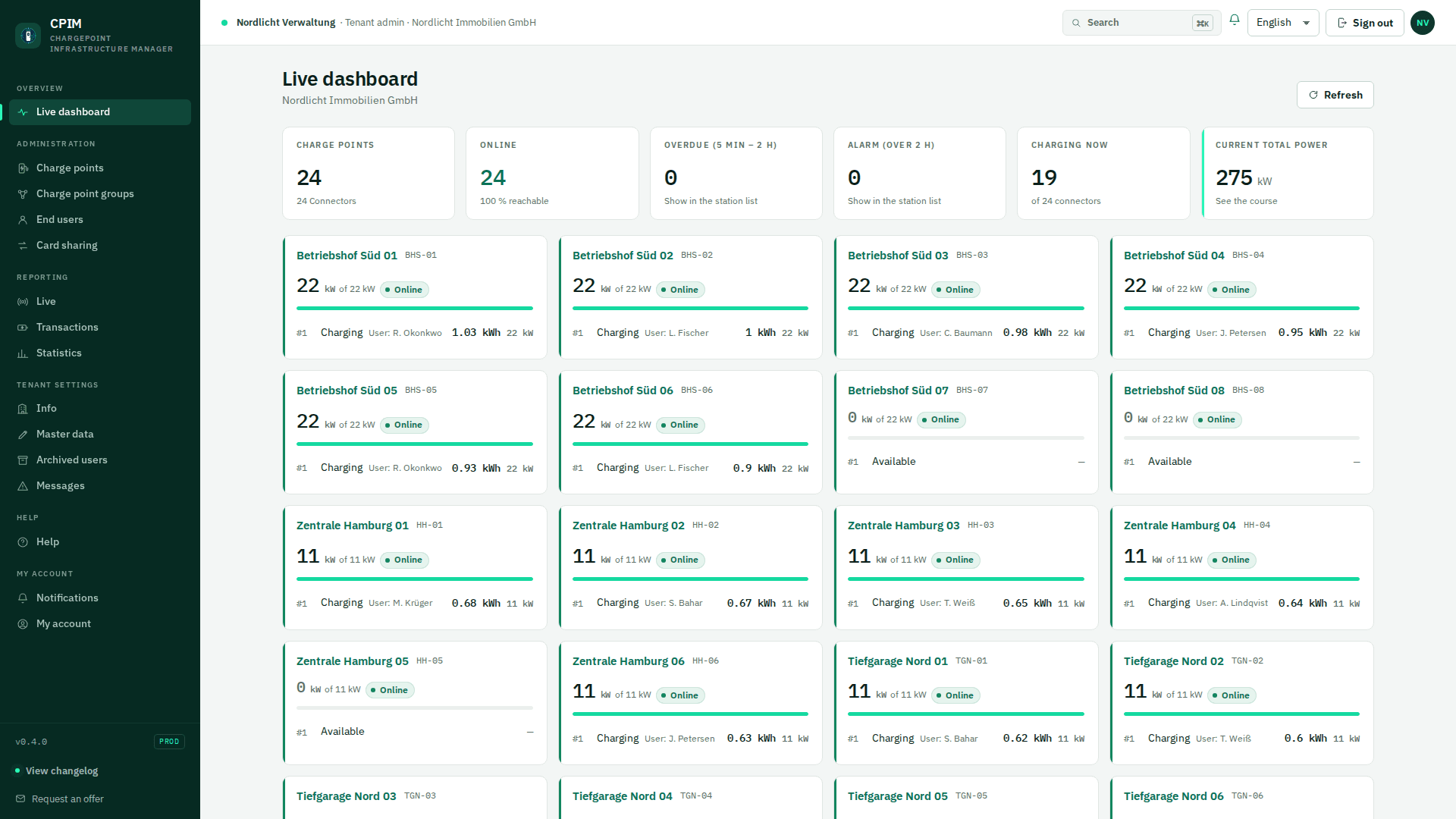 Overview with charge points, status and current power