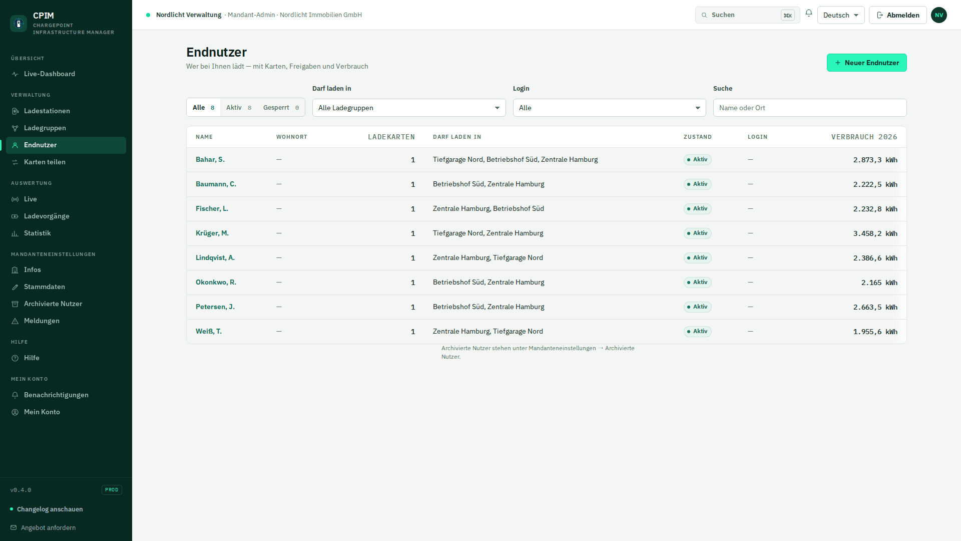 Personenliste mit Ladekarten und ihren Freigaben